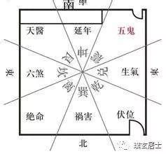 五鬼拍門化解|【風水上形成五鬼門】鬼門線的化解 